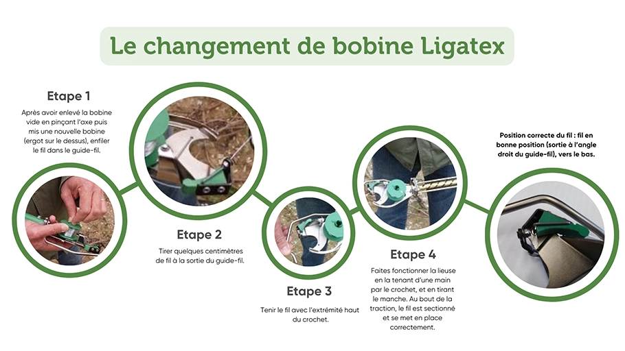 changement-bobine-ligatex